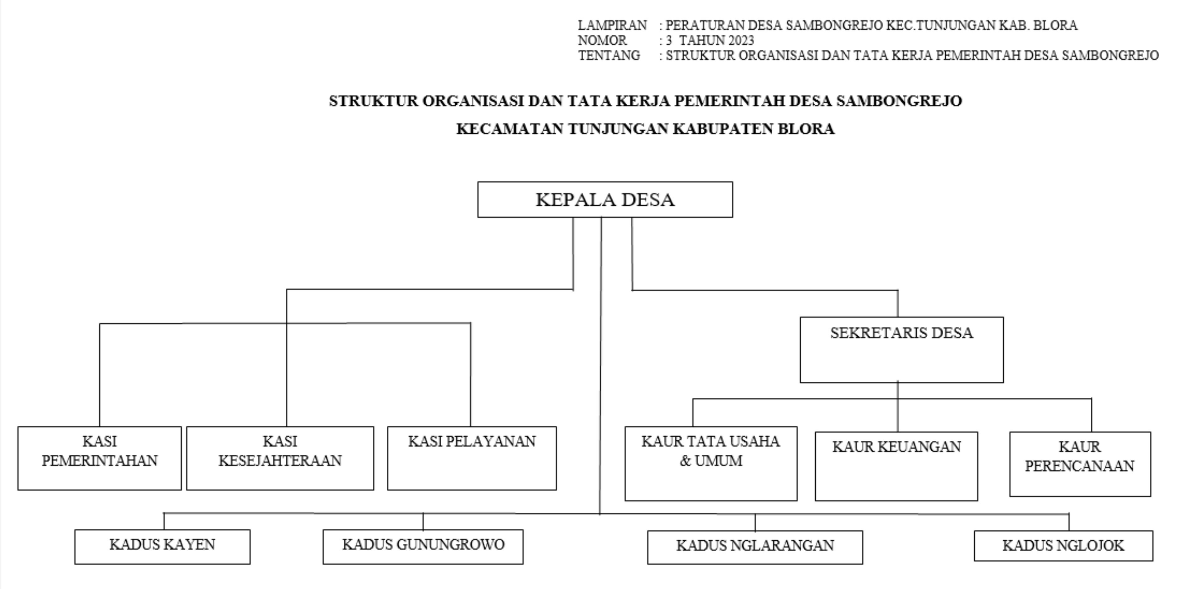 Struktur Pemerintahan